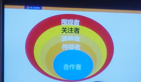 網(wǎng)絡(luò )營(yíng)銷(xiāo)思維圖.jpg